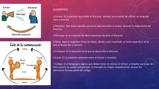 ELEMENTOS
1.Emisor: Es la persona que emite el discurso, siempre procurando de utilizar un lenguaje
claro y conciso.
2.Receptor: Son todas aquellas personas que escuchan al emisor durante la elaboración del
discurso.
3.Mensaje: Es el conjunto de ideas expuestas durante el discurso.
4.Tema: Aquí se engloban todas las ideas, dando como resultado un tema específico de lo
que se busca dar a conocer.
5.Contexto: Es la situación en la que se desarrolla el discurso
6.Canal: Es la conexión existente entre el emisor y receptor.
7.Código: Es el lenguaje o signos que deben tener en común el emisor y receptor para que de
esta manera se pueda comprender el mensaje sin ningún impedimento, incluso los
ademanes forman parte del código.
 