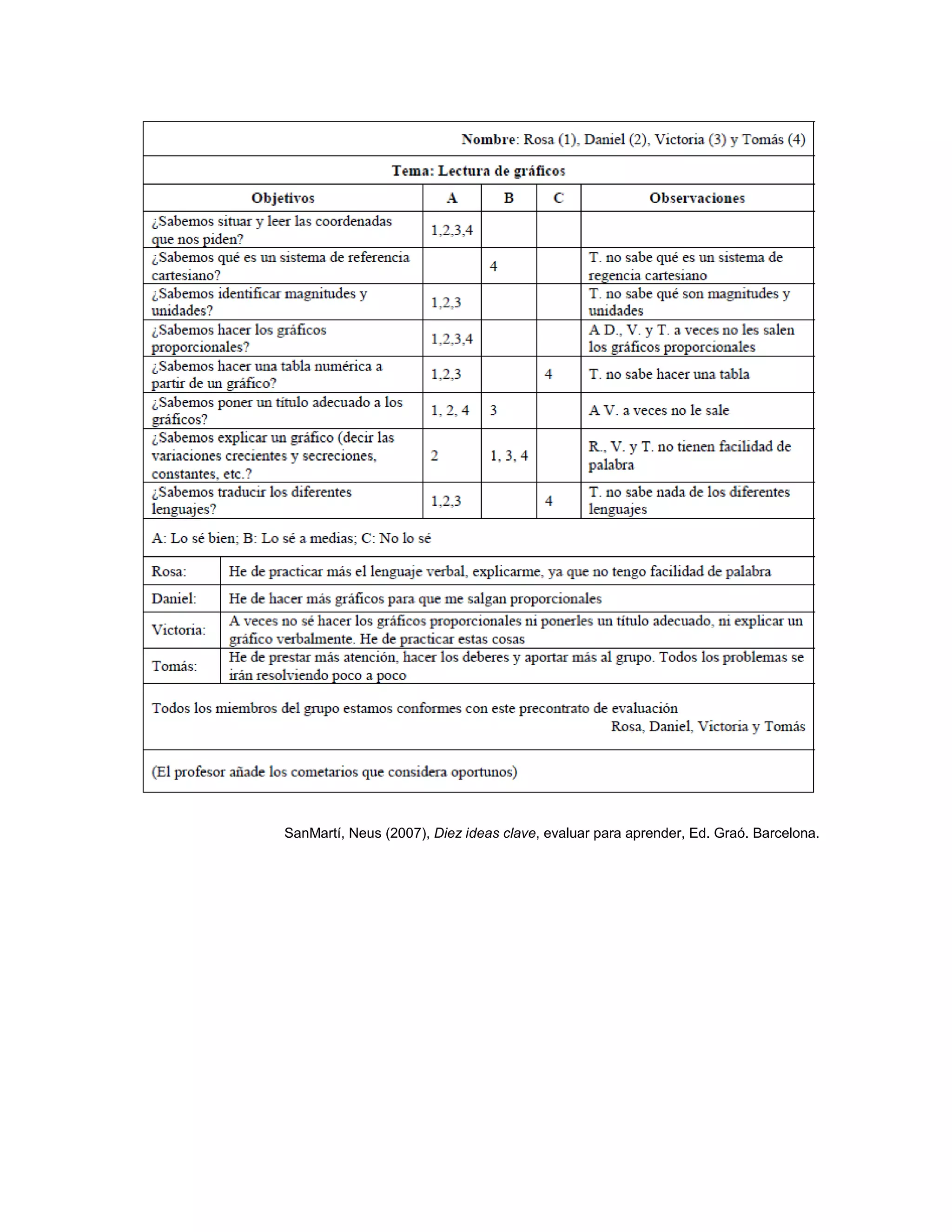 SanMartí, Neus (2007), Diez ideas clave, evaluar para aprender, Ed. Graó. Barcelona.
 