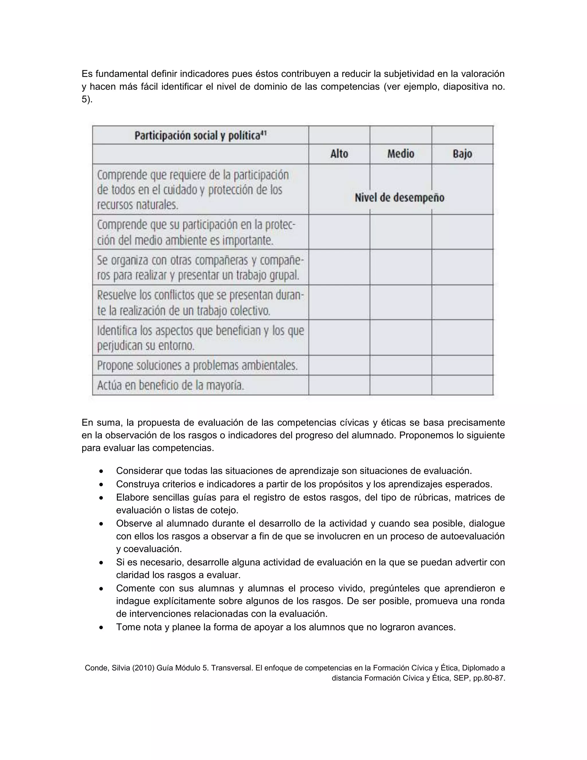 Es fundamental definir indicadores pues éstos contribuyen a reducir la subjetividad en la valoración
y hacen más fácil identificar el nivel de dominio de las competencias (ver ejemplo, diapositiva no.
5).




En suma, la propuesta de evaluación de las competencias cívicas y éticas se basa precisamente
en la observación de los rasgos o indicadores del progreso del alumnado. Proponemos lo siguiente
para evaluar las competencias.

        Considerar que todas las situaciones de aprendizaje son situaciones de evaluación.
        Construya criterios e indicadores a partir de los propósitos y los aprendizajes esperados.
        Elabore sencillas guías para el registro de estos rasgos, del tipo de rúbricas, matrices de
        evaluación o listas de cotejo.
        Observe al alumnado durante el desarrollo de la actividad y cuando sea posible, dialogue
        con ellos los rasgos a observar a fin de que se involucren en un proceso de autoevaluación
        y coevaluación.
        Si es necesario, desarrolle alguna actividad de evaluación en la que se puedan advertir con
        claridad los rasgos a evaluar.
        Comente con sus alumnas y alumnas el proceso vivido, pregúnteles que aprendieron e
        indague explícitamente sobre algunos de los rasgos. De ser posible, promueva una ronda
        de intervenciones relacionadas con la evaluación.
        Tome nota y planee la forma de apoyar a los alumnos que no lograron avances.



Conde, Silvia (2010) Guía Módulo 5. Transversal. El enfoque de competencias en la Formación Cívica y Ética, Diplomado a
                                                                     distancia Formación Cívica y Ética, SEP, pp.80-87.
 