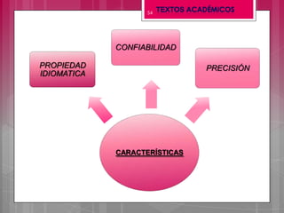 54
CARACTERÍSTICAS
PROPIEDAD
IDIOMATICA
CONFIABILIDAD
PRECISIÓN
 