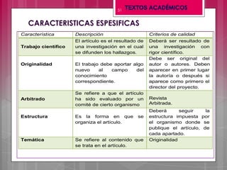 CARACTERISTICAS ESPESIFICAS
51
Característica Descripción Criterios de calidad
Trabajo científico
El artículo es el result...