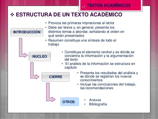 Textos academicos finalll