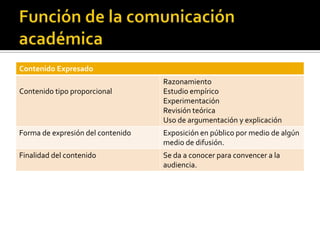 Función de la comunicación académica