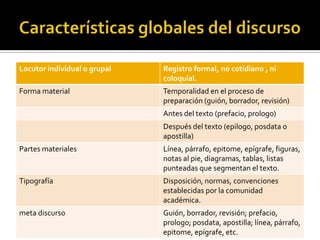 Características globales del discurso