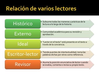 Relación de varios lectores 
