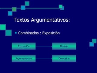 Combinados : Exposición Textos Argumentativos: Argumentación Exposición Demostrar Mostrar 