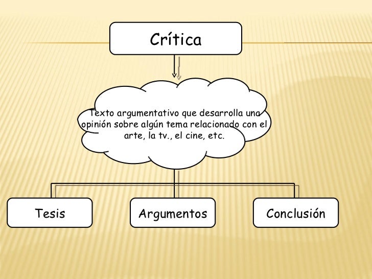 Textos argumentativos