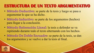 : se parte de la tesis y luego se pasa a
argumentar lo que se ha dicho.
                      : se parte de los argumentos (hechos)
para llegar a la conclusión.
                                  : la tesis a defender se va
repitiendo durante todo el texto alternando con los hechos.
                                    : se parte de la tesis, se dan
los argumentos y se vuelve a dar la tesis al final.
 