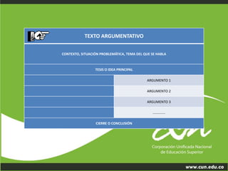 TEXTO ARGUMENTATIVO 
CONTEXTO, SITUACIÓN PROBLEMÁTICA, TEMA DEL QUE SE HABLA 
TESIS O IDEA PRINCIPAL 
ARGUMENTO 1 
ARGUMENTO 2 
ARGUMENTO 3 
............. 
CIERRE O CONCLUSIÓN 
 