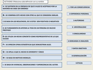 E-:SE UTILIZA UN HECHO CONCRETO COMO RESPRESENTATIVO DE LO QUE
SUCEDE
D-:SE FUNDAMENTA EN APOYAR LA TESIS EN UN PERSONA DE MUCHO
PRESTIGIO
C-SE BASA EN LOS RESULTADOS, DE SI ESTOS SON POSITIVOS O NEGATIVOS
I-: SE BASA EN VIVENCIAS, OBSERVACIONES Y EXPERICENICAS DEL AUTOR.
A-: SE SUSTENTA EN LA CREENCIA DE QUE SI ALGO ES ACEPTADO POR LA
MAYORÍA NO DEBE SER ERRÓNEO
2-EXPERIENCIA PERSONAL
1- POR LAS CONSECUENCIAS
4- UNIVERSALIDAD
5-SINGULARIDAD
3-AUTORIDAD
6-SEMEJANZA O ANALOGÍA
ACTIVIDAD 3 Relaciona cada definición con su nombre
7-DATOS OBJETIVOS
8-GENERALIZACIÓN
F-:”SE OFRECEN CIFRAS ESTADÍSTICAS QUE DEMUESTRAN ALGO.
G-:”SE APELA A QUE EL HECHO ES DIFERENTE Y ÚNICO
9-ÉTICOS
H-:”SE BASA EN MOTIVOS MORALES .
B-: SE COMPARA ESTE HECHO CON OTRO AL QUE SE CONSIDERA SIMILAR.
 