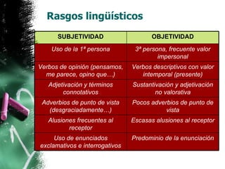 Rasgos lingüísticos Predominio de la enunciación Uso de enunciados exclamativos e interrogativos Escasas alusiones al receptor Alusiones frecuentes al receptor Pocos adverbios de punto de vista Adverbios de punto de vista (desgraciadamente…) Sustantivación y adjetivación no valorativa Adjetivación y términos connotativos Verbos descriptivos con valor intemporal (presente) Verbos de opinión (pensamos, me parece, opino que…) 3ª persona, frecuente valor impersonal Uso de la 1ª persona OBJETIVIDAD SUBJETIVIDAD 
