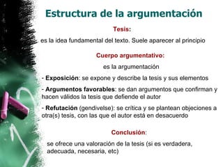 Estructura de la argumentación Tesis :   es la idea fundamental del texto. Suele aparecer al principio Cuerpo argumentativo:  es la argumentación Exposición : se expone y describe la tesis y sus elementos Argumentos favorables : se dan argumentos que confirman y hacen válidos la tesis que defiende el autor Refutación  (gendivelse): se crítica y se plantean objeciones a otra(s) tesis, con las que el autor está en desacuerdo Conclusión :  se ofrece una valoración de la tesis (si es verdadera, adecuada, necesaria, etc) 