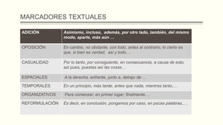 MARCADORES TEXTUALES
ADICIÓN Asimismo, incluso, además, por otro lado, también, del mismo
modo, aparte, más aún …
OPOSICIÓN En cambio, no obstante, con todo, antes al contrario, lo cierto es
que, si bien es verdad, así y todo….
CASUALIDAD Por lo tanto, por consiguiente, en consecuencia, a causa de esto,
así pues, puestas así las cosas…
ESPACIALES A la derecha, enfrente, junto a, debajo de …
TEMPORALES En un principio, más tarde, antes que nada, mientras tanto,…
ORGANIZATIVOS Para comenzar; en primer lugar; finalmente…
REFORMULACIÓN Es decir, en conclusión, pongamos por caso, en pocas palabras,…
 