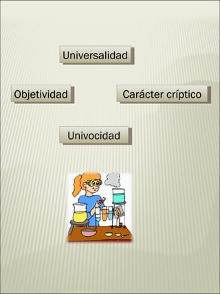 Universalidad Objetividad Carácter críptico Univocidad 