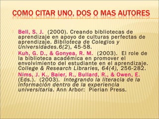    Bell, S. J.  (2000). Creando bibliotecas de
    aprendizaje en apoyo de culturas per fectas de
    aprendizaje. Biblioteca de Colegios y
    Universidades.6(2), 45-58.
   Kuh, G. D., & Gonyea, R. M.   (2003).  El role de
    la biblioteca académica en promover el
    envolvimiento del estudiante en el aprendizaje.
    College & Research Libraries, 64(4), 256-282.
   Nims, J. K., Baier, R., Bullard, R., & Owen, E.  
    (Eds.).  (2003).  Integrando la literacia de la
    información dentro de la experiencia
    universitaria. Ann Arbor:  Pierian Press.
 
