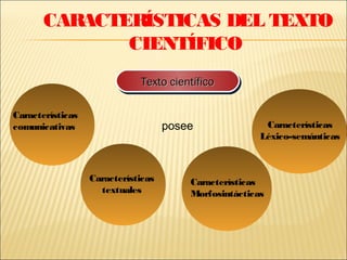 CARACTERÍSTICAS DEL TEXTO
              CIENTÍFICO
                             Texto científico
                             Texto científico

Características
comunicativas                       posee               Características
                                                       Léxico-semánticas



                  Características       Características
                    textuales           Morfosintácticas
 