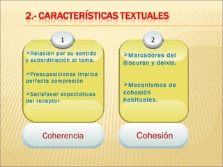 1                       2
Relación por su sentido   Marcadores del
y subordinación al tema.   discurso y deixis.
Presuposiciones implica
perfecta compresión
                           Mecanismos de
Satisfacer expectativas   cohesión
del receptor               habituales.




     Coherencia                Cohesión
 