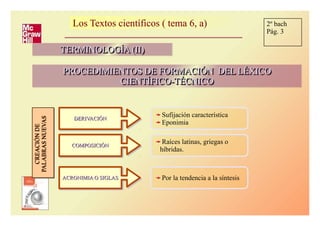 Los Textos científicos ( tema 6, a)Los Textos científicos ( tema 6, a)
TERMINOLOGÍA (II)TERMINOLOGÍA (II)TERMINOLOGÍA (II)TERMINOLOGÍA (II)
PROCEDIMIENTOS DE FORMACIÓN DEL LÉXICOPROCEDIMIENTOS DE FORMACIÓN DEL LÉXICO
CIENTÍFICO-TÉCNICOCIENTÍFICO-TÉCNICO
PROCEDIMIENTOS DE FORMACIÓN DEL LÉXICOPROCEDIMIENTOS DE FORMACIÓN DEL LÉXICO
CIENTÍFICO-TÉCNICOCIENTÍFICO-TÉCNICO
Sufijación característica
Eponimia
CREACIÓNDECREACIÓNDE
PALABRASNUEVASPALABRASNUEVAS
CREACIÓNDECREACIÓNDE
PALABRASNUEVASPALABRASNUEVAS
DERIVACIÓNDERIVACIÓNDERIVACIÓNDERIVACIÓN
COMPOSICIÓNCOMPOSICIÓNCOMPOSICIÓNCOMPOSICIÓN
Raíces latinas, griegas o
híbridas.
ACRONIMIA O SIGLASACRONIMIA O SIGLASACRONIMIA O SIGLASACRONIMIA O SIGLAS Por la tendencia a la síntesis
2º bach
Pág. 3
 