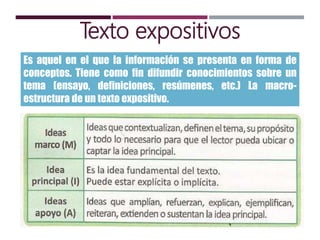 Texto expositivos
Es aquel en el que la información se presenta en forma de
conceptos. Tiene como fin difundir conocimientos sobre un
tema (ensayo, definiciones, resúmenes, etc.) La macro-
estructura de un texto expositivo.
 