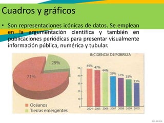 GC-F-004 V.01
Cuadros y gráficos
• Son representaciones icónicas de datos. Se emplean
en la argumentación científica y también en
publicaciones periódicas para presentar visualmente
información pública, numérica y tubular.
 