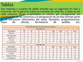 GC-F-004 V.01
Tablas
Son matrices o cuadros de doble entrada que se organizan en filas y
columnas. Por lo general, todas las entradas de cada fila, y todas las de
cada columna, tienen propiedades en común; por consiguiente, los
encabezados de las columnas y la designación de las filas forman parte
de la estructura informativa del texto. Ejemplos: programaciones,
hojas de cálculo, formularios de pedido, etc.
 
