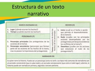 GC-F-004 V.01
Estructura de un texto
narrativo
 