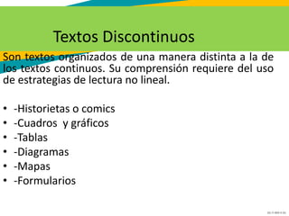 GC-F-004 V.01
Textos Discontinuos
Son textos organizados de una manera distinta a la de
los textos continuos. Su comprensión requiere del uso
de estrategias de lectura no lineal.
• -Historietas o comics
• -Cuadros y gráficos
• -Tablas
• -Diagramas
• -Mapas
• -Formularios
 