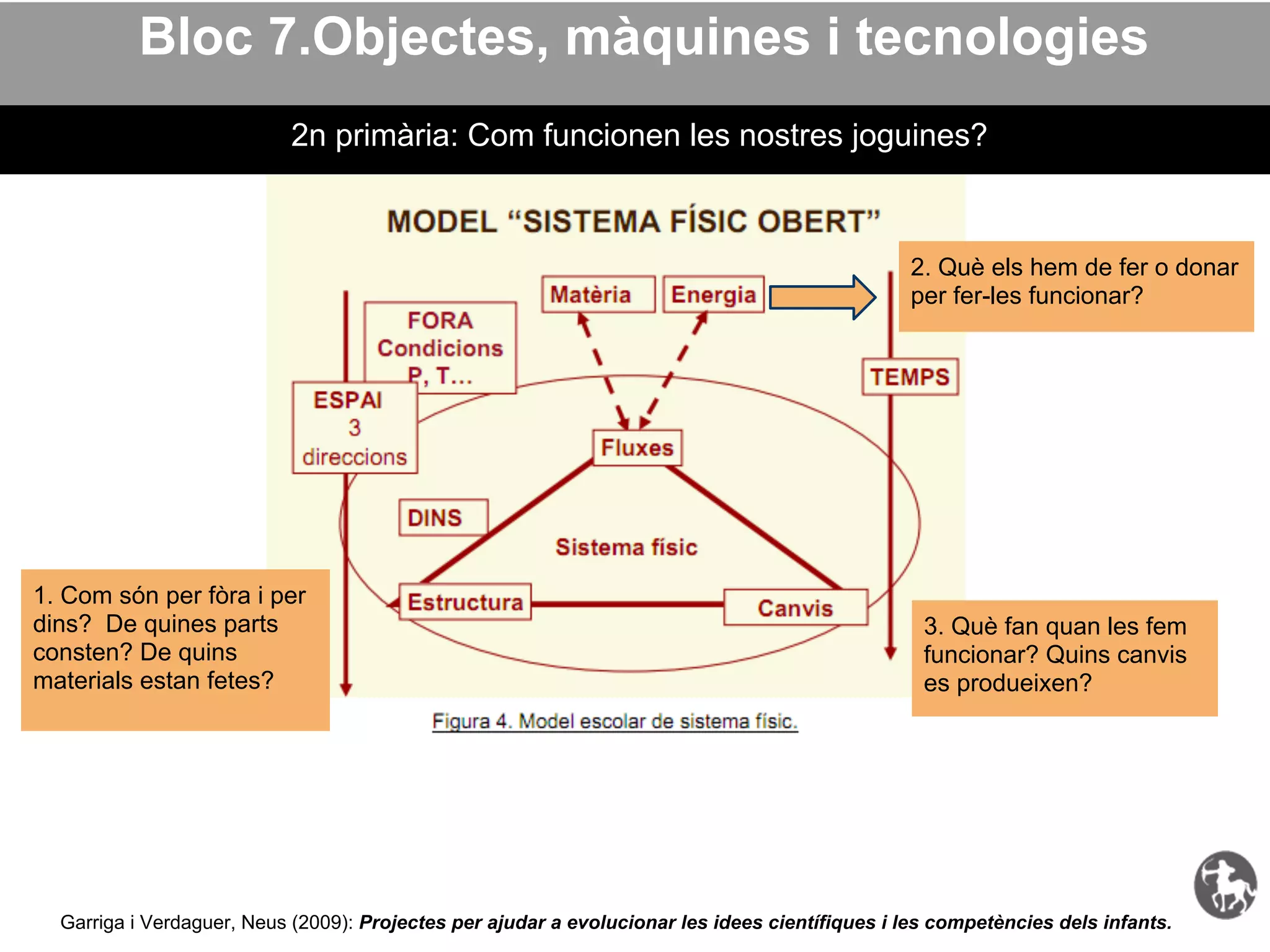 Bloc 7.Objectes, màquines i tecnologies
                           2n primària: Com funcionen les nostres joguines?



                                                                                                2. Què els hem de fer o donar
                                                                                                per fer-les funcionar?




1. Com són per fòra i per
dins? De quines parts                                                                             3. Què fan quan les fem
consten? De quins                                                                                 funcionar? Quins canvis
materials estan fetes?                                                                            es produeixen?




  Garriga i Verdaguer, Neus (2009): Projectes per ajudar a evolucionar les idees científiques i les competències dels infants.
 