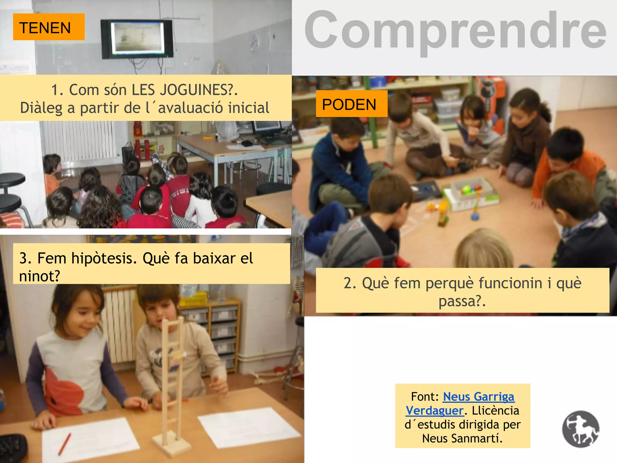 TENEN
                                         Comprendre
     1. Com són LES JOGUINES?.
Diàleg a partir de l´avaluació inicial   PODEN




3. Fem hipòtesis. Què fa baixar el
ninot?                                    2. Què fem perquè funcionin i què
                                                       passa?.




                                                   Font: Neus Garriga
                                                  Verdaguer. Llicència
                                                  d´estudis dirigida per
                                                     Neus Sanmartí.
 