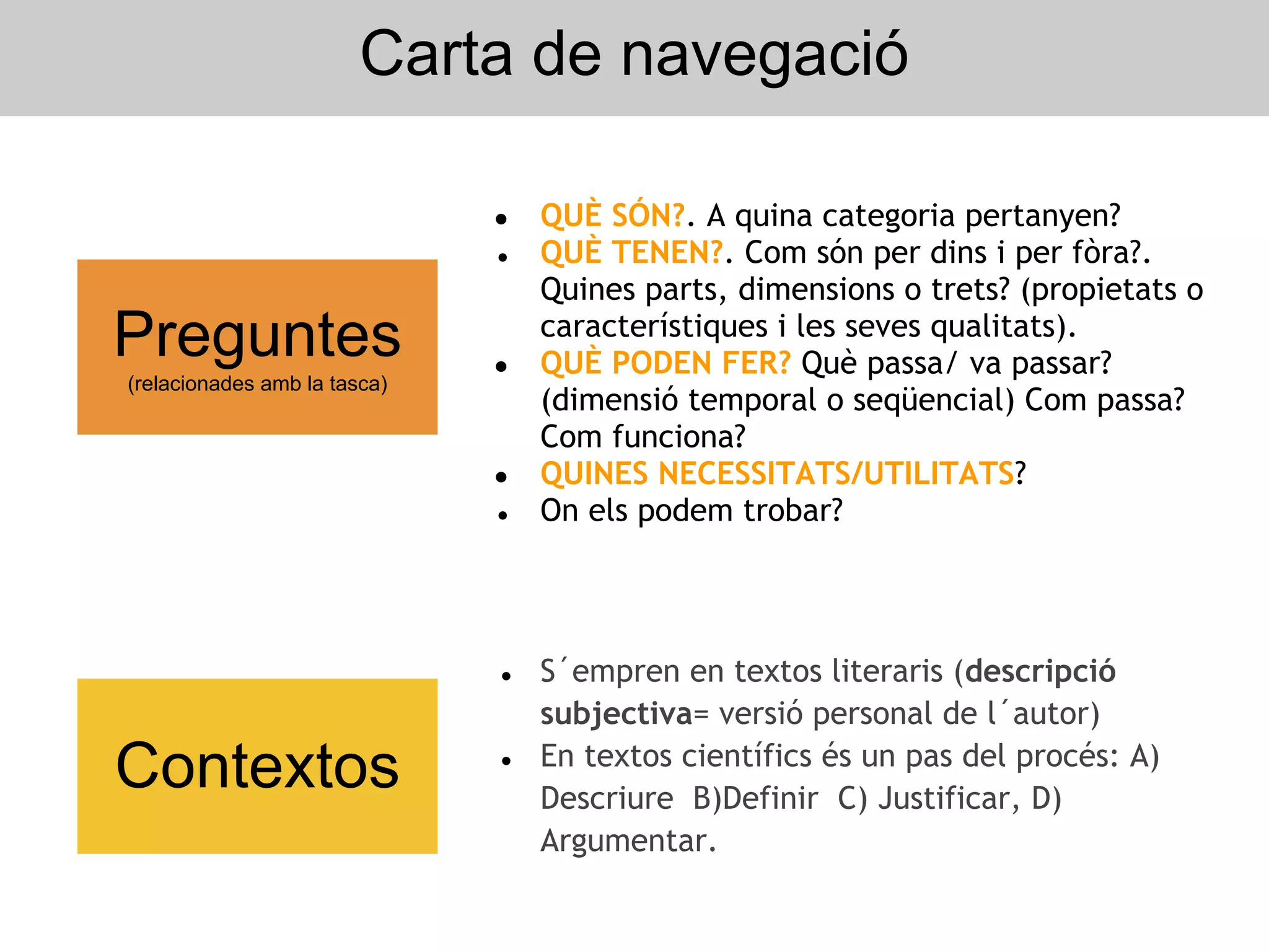 Carta de navegació

                              ●   QUÈ SÓN?. A quina categoria pertanyen?
                              ●   QUÈ TENEN?. Com són per dins i per fòra?.
                                  Quines parts, dimensions o trets? (propietats o
Preguntes                     ●
                                  característiques i les seves qualitats).
                                  QUÈ PODEN FER? Què passa/ va passar?
(relacionades amb la tasca)
                                  (dimensió temporal o seqüencial) Com passa?
                                  Com funciona?
                              ●   QUINES NECESSITATS/UTILITATS?
                              ●   On els podem trobar?




                              ●   S´empren en textos literaris (descripció
                                  subjectiva= versió personal de l´autor)
Contextos                     ●   En textos científics és un pas del procés: A)
                                  Descriure B)Definir C) Justificar, D)
                                  Argumentar.
 