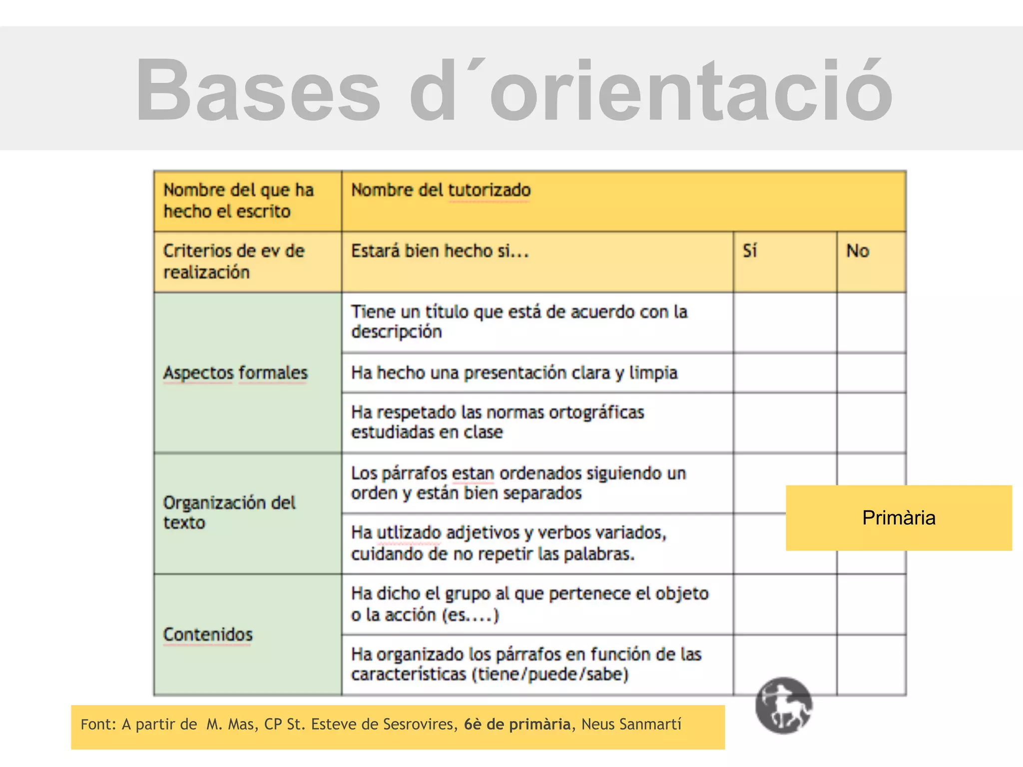 Bases d´orientació



                                                                                       Primària




Font: A partir de M. Mas, CP St. Esteve de Sesrovires, 6è de primària, Neus Sanmartí
 