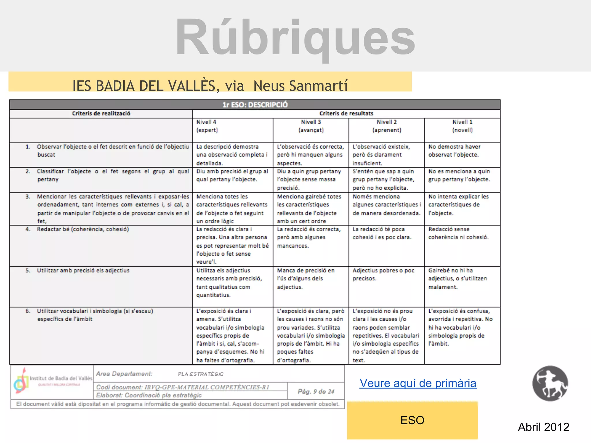 Rúbriques
IES BADIA DEL VALLÈS, via Neus Sanmartí




                                          Veure aquí de primària


                                                 ESO
                                                                   Abril 2012
 