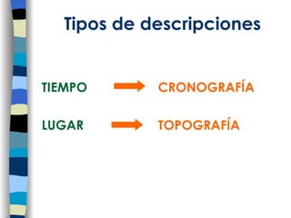 TIEMPO  CRONOGRAF ÍA LUGAR TOPOGRAFÍA Tipos de descripciones 