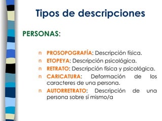 Tipos de descripciones PERSONAS : PROSOPOGRAF ÍA : Descripción física. ETOPEYA : Descripción psicológica. RETRATO : Descripción física y psicológica. CARICATURA : Deformación de los caracteres de una persona. AUTORRETRATO : Descripción de una persona sobre sí mismo/a 