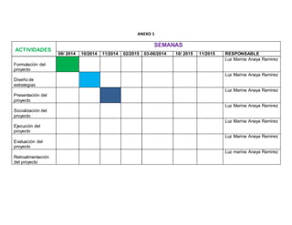 ANEXO 1 
ACTIVIDADES 
SEMANAS 
09/ 2014 10/2014 11/2014 02/2015 03-06/2014 10/ 2015 11/2015 RESPONSABLE 
Formulación del 
proyecto 
Luz Marina Anaya Ramirez 
Diseño de 
estrategias 
Luz Marina Anaya Ramirez 
Presentación del 
proyecto 
Luz Marina Anaya Ramirez 
Socialización del 
proyecto 
Luz Marina Anaya Ramirez 
Ejecución del 
proyecto 
Luz Marina Anaya Ramirez 
Evaluación del 
proyecto 
Luz Marina Anaya Ramirez 
Retroalimentación 
del proyecto 
Luz marina Anaya Ramirez 
