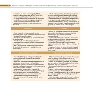MANUAL DE ATENCIÓN AL ALUMNADO CON NECESIDADES ESPECÍFICAS DE APOYO EDUCATIVO DERIVADAS DE DISCAPACIDAD INTELECTUAL
20
- Suele darse, en mayor o menor grado, falta de
iniciativa y dependencia de la persona adulta para
asumir responsabilidades, realizar tareas...
- El campo de relaciones sociales suele ser restringido
y puede darse el sometimiento para ser aceptado.
- En situaciones no controladas puede darse
inadaptación emocional y respuestas impulsivas o
disruptivas.
- Evitar la sobreprotección, dar sólo el grado preciso
de ayuda. Nivel adecuado de exigencia. Posibilitar
experiencias que favorezcan la autodeterminación.
- Búsqueda expresa de entornos sociales adecuados
en los que se consiga una participación efectiva.
- Mediación de la persona adulta y concienciación de
los iguales para conseguir una adecuada dinámica de
grupo en los ámbitos en los que se integran.
Cognitivas Cognitivas
- Menor eficiencia en los procesos de control
atencional y en el uso de estrategias de memorización
y recuperación de información.
- Dificultades para discriminar los aspectos relevantes
de la información.
- Dificultades de simbolización y abstracción.
- Dificultades para extraer principios y generalizar los
aprendizajes.
- Déficit en habilidades metacognitivas (estrategias
de resolución de problemas y de adquisición de
aprendizajes).
- Realizar los ajustes precisos del currículo ordinario
(contenidos, actividades, formas de evaluación,
metodología...) y, cuando sea preciso, la A.C.I.
correspondiente.
- Facilitar la discriminación y el acceso a los núcleos
de aprendizaje (instrucciones sencillas, vocabulario
accesible, apoyo simbólico y visual...).
- Partir de lo concreto (aspectos funcionales y
significativos, enfatizar el qué y el cómo antes que el
porqué).
- Asegurar el éxito en las tareas, dar al alumno y a la
alumna las ayudas que necesite y administrarlas de
forma eficaz.
Comunicación y Lenguaje Comunicación y Lenguaje
- Desarrollo del lenguaje oral siguiendo las pautas
evolutivas generales, aunque con retraso en su
adquisición.
- Lentitud en el desarrollo de habilidades lingüísticas
relacionadas con el discurso y de habilidades
pragmáticas avanzadas o conversacionales (tener en
cuenta al interlocutor, considerar la información que se
posee, adecuación al contexto...).
- Dificultades en comprensión y expresión de
estructuras morfosintácticas complejas y del lenguaje
figurativo (expresiones literarias, metáforas).
- Posibles dificultades en los procesos de análisis
/ síntesis de adquisición de la lectoescritura y,
más frecuentemente, en la comprensión de textos
complejos…
- Utilizar mecanismos de ajuste (empleo de lenguaje
correcto, sencillo, frases cortas, énfasis en la
entonación...) adecuados al nivel de desarrollo.
- Empleo, en situaciones funcionales, de estrategias
que favorezcan el desarrollo lingüístico (extensión,
expansión, feed back correctivo...).
- Sistemas de facilitación, como apoyos gráficos o
gestuales...
- Práctica y aplicación sistemática de giros,
construcciones... que ofrezcan dificultad.
-Trabajar, independientemente del método de lectura
que se emplee (global o fonético), los procesos de
análisis / síntesis.
- Primar el enfoque comprensivo frente al mecánico,
desde el inicio del aprendizaje de la lectoescritura.
 