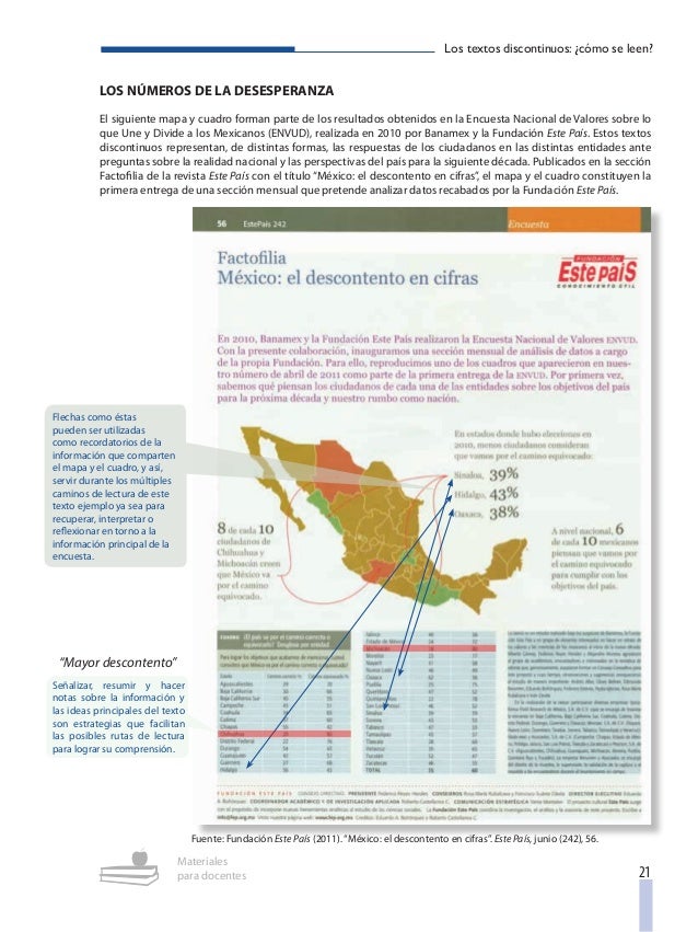 Textos discontinuos. cómo se leen.