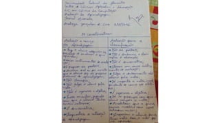 Textos e atividades complementares