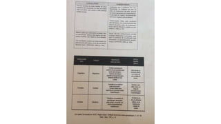 Textos e atividades complementares