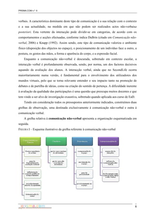 PRISMA.COM n.º 6
8
verbais. A característica dominante deste tipo de comunicação é a sua relação com o contexto
e a sua actualidade, na medida em que não podem ser realizados actos não-verbaisa
posteriori. Esta vertente da interacção pode dividir-se em categorias, de acordo com os
comportamentos e acções efectuadas, conforme indica DuBrin (citado em Comunicação não-
verbal, 2006) e Knapp (1992). Assim sendo, este tipo de comunicação valoriza o ambiente
físico (disposição dos objectos no espaço), o posicionamento de um indivíduo face a outro, a
postura, os gestos das mãos, a forma e aparência do corpo, e a expressão facial.
Enquanto a comunicação não-verbal é descurada, sobretudo em contexto escolar, a
interacção verbal é profundamente observada, sendo, por norma, um dos factores decisivos
aquando da avaliação dos alunos. A interacção verbal, ainda que no SecondLife ocorra
maioritariamente numa versão, é fundamental para o envolvimento dos utilizadores dos
mundos virtuais, pelo que se torna relevante entender o seu impacto tanto na promoção de
debates e de partilha de ideias, como na criação do sentido de pertença. A dificuldade inerente
à avaliação da qualidade das participações é uma questão que preocupa muitos docentes e que
tem vindo a ser alvo de investigação exaustiva, sobretudo quando aplicada aos curso de EaD.
Tendo em consideração todos os pressupostos anteriormente indicados, construímos duas
grelhas de observação, uma destinada exclusivamente à comunicação não-verbal e outra à
comunicação verbal.
A grelha relativa à comunicação não-verbal apresenta a organização esquematizada em
seguida.
FIGURA I – Esquema ilustrativo da grelha referente à comunicação não-verbal
 