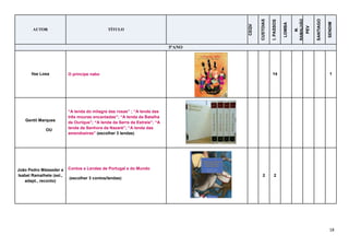 18
AUTOR TÍTULO
CEQV
CUSTOIAS
I.PASSOS
LOMBA
M.
RAMALHÃO
PEV
SANTIAGO
SENDIM
5ºANO
Ilse Losa O príncipe nabo 14 1
Gentil Marques
OU
“A lenda do milagre das rosas” ; “A lenda das
três mouras encantadas”; “A lenda da Batalha
de Ourique”; “A lenda da Serra da Estrela”; “A
lenda da Senhora da Nazaré”; “A lenda das
amendoeiras” (escolher 3 lendas)
João Pedro Mésseder e
Isabel Ramalhete (sel.,
adapt., reconto)
Contos e Lendas de Portugal e do Mundo
(escolher 3 contos/lendas)
2 2
 