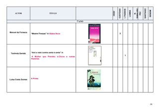 26
AUTOR TÍTULO
CEQV
CUSTOIAS
I.PASSOS
LOMBA
M.
RAMALHÃO
PEV
SANTIAGO
SENDIM
7ºANO
Manuel da Fonseca
“Mestre Finezas” in Aldeia Nova 2
Teolinda Gersão “Avó e neto contra vento e areia” in
A Mulher que Prendeu a Chuva e outras
Histórias
1
Luísa Costa Gomes
A Pirata
 