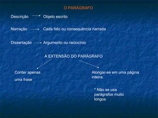O PARÁGRAFO

Descrição        Objeto escrito


Narração         Cada fato ou consequência narrada


Dissertação      Argumento ou raciocínio


                 A EXTENSÃO DO PARÁGRAFO



 Conter apenas                             Alongar-se em uma página
                                           inteira.
 uma frase

                                            * Não se usa
                                            parágrafos muito
                                            longos
 