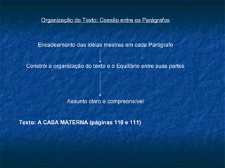 Organização do Texto: Coesão entre os Parágrafos



      Encadeamento das idéias mestras em cada Parágrafo


  Constrói a organização do texto e o Equilíbrio entre suas partes




                  Assunto claro e compreensível


Texto: A CASA MATERNA (páginas 110 e 111)
 