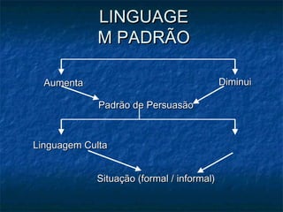 LINGUAGE
            M PADRÃO

  Aumenta                                  Diminui

             Padrão de Persuasão



Linguagem Culta


            Situação (formal / informal)
 