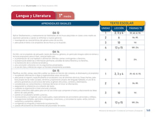 Textos escolares_OA Basales.pdf