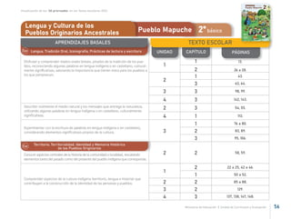 Textos escolares_OA Basales.pdf