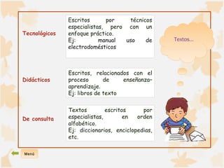 Tecnológicos 
Didácticos 
Escritos por técnicos 
especialistas, pero con un 
enfoque práctico. 
Ej: manual uso de 
electrodomésticos 
Escritos, relacionados con el 
proceso de enseñanza– 
aprendizaje. 
Ej: libros de texto 
De consulta 
Textos escritos por 
especialistas, en orden 
alfabético. 
Ej: diccionarios, enciclopedias, 
etc. 
Menú 
Textos… 
 