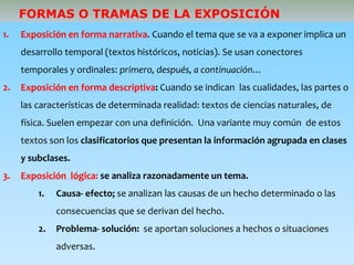FORMAS O TRAMAS DE LA EXPOSICIÓN
1. Exposición en forma narrativa. Cuando el tema que se va a exponer implica un
desarrollo temporal (textos históricos, noticias). Se usan conectores
temporales y ordinales: primero, después, a continuación…
2. Exposición en forma descriptiva: Cuando se indican las cualidades, las partes o
las características de determinada realidad: textos de ciencias naturales, de
física. Suelen empezar con una definición. Una variante muy común de estos
textos son los clasificatorios que presentan la información agrupada en clases
y subclases.
3. Exposición lógica: se analiza razonadamente un tema.
1. Causa- efecto; se analizan las causas de un hecho determinado o las
consecuencias que se derivan del hecho.
2. Problema- solución: se aportan soluciones a hechos o situaciones
adversas.
 
