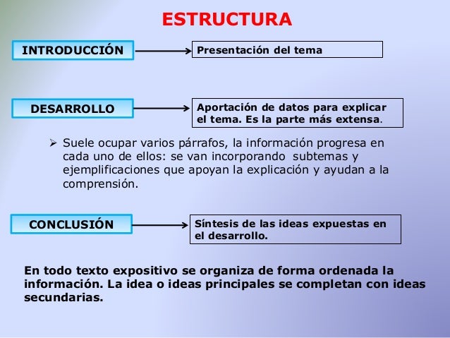 Textos expositivos